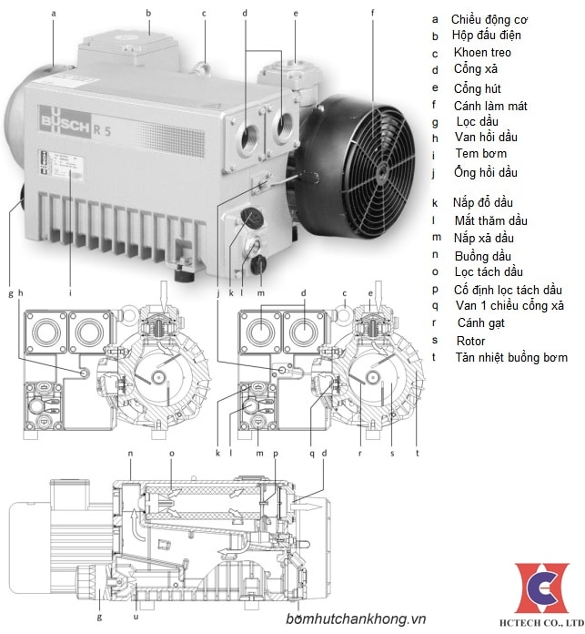 Một số bộ phận cấu tạo bơm chân không vòng dầu