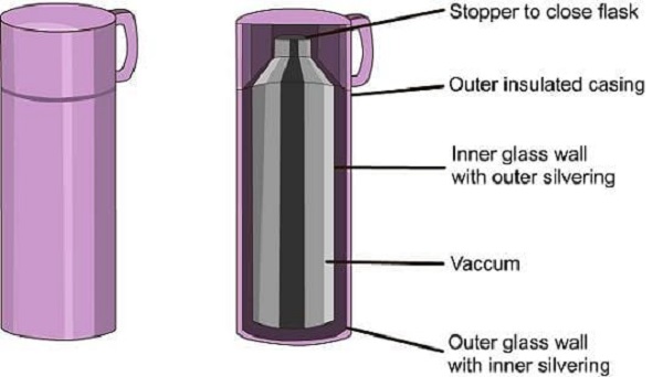 cau tao binh giu nhiet
