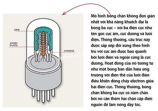 Công nghệ sản xuất bóng bán dẫn bằng hút chân không