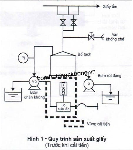 Giải pháp tiết kiệm năng lượng tiêu thụ bởi bơm hút chân không