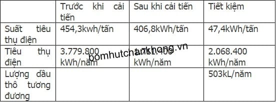 giai phap tiet kiem nang luong