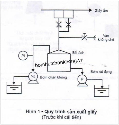 giai phap tiet kiem nang luong