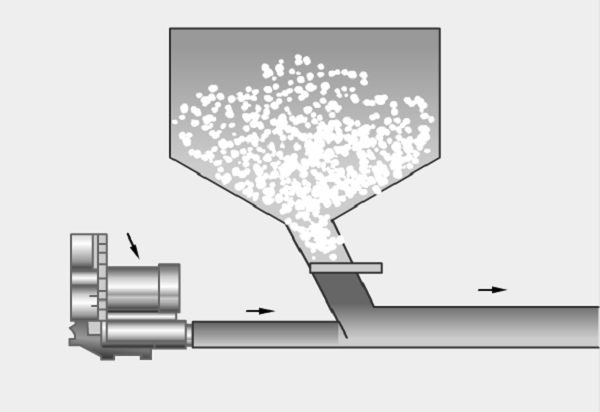 khoi dong he thong van chuyen hat dang bot