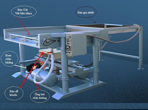 Cấu tạo hệ thống máy bơm hút chân không dùng trong ngành nhựa