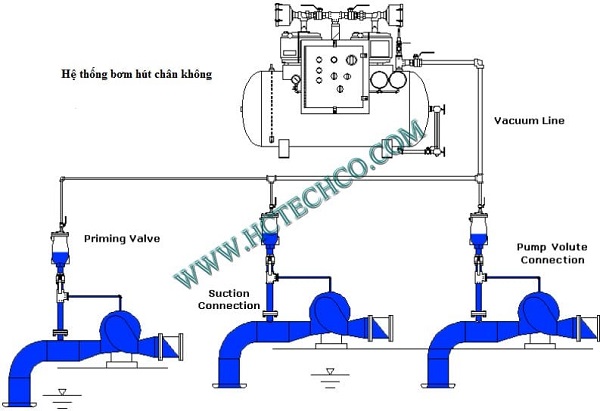 he thong bom chan khong cho viec moi nuoc