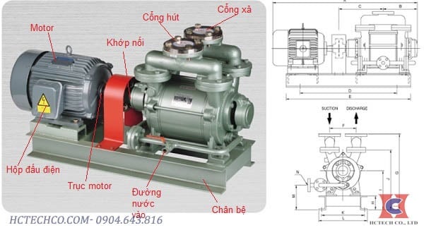 Cấu tạo của bơm hút chân không vòng nước một cấp