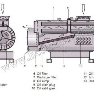 Nguyen ly hoat dong cua bom hut chan khong vong dau Busch 1000- 1600B