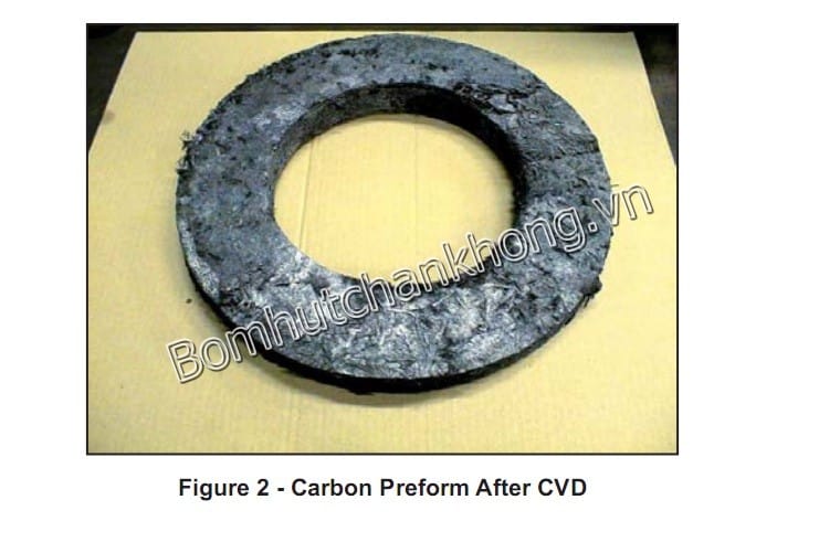 Sử dụng hệ thống bơm hút chân không trong sản xuất má phanh máy bay.