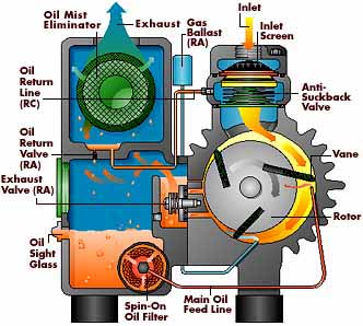 tai sao nen su dung loc dau va loc tach dau