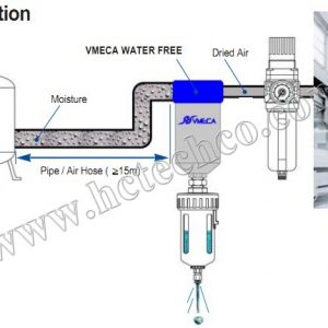 thiet bi tach nuoc cho khi nen