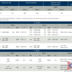 Thông số kỹ thuật của bơm chân không Becker VT4.8