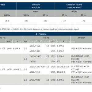 Thông số kỹ thuật bơm chân không khô Becker