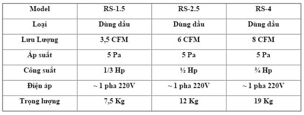 Thông số kỹ thuật bơm hút chân không nạp ga điều hòa RS 1.5
