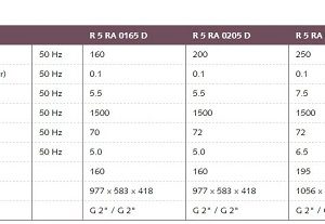 Thông số kỹ thuật bơm hút chân không vòng dầu Busch R5