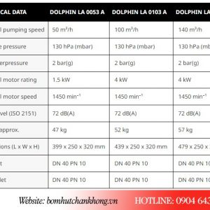 Bảng thông số kỹ thuật bơm Busch LA 0053A
