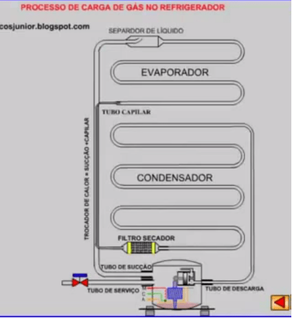 Ứng dụng của bơm hút chân không trong nạp gas máy lạnh