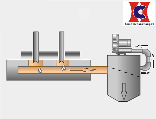 Ứng dụng của bơm hút chân không trong máy đột dập lỗ sản phẩm