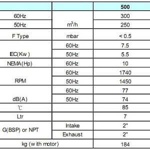 Bom hut chan khong Wonchang WOVP 600