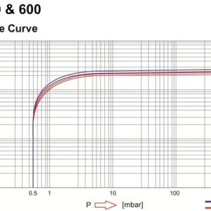 Bom hut chan khong Wonchang WOVP 600