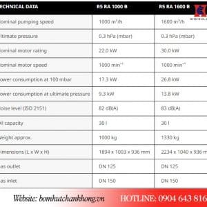 Bảng thông số kỹ thuật của bơm Busch RA 1000B