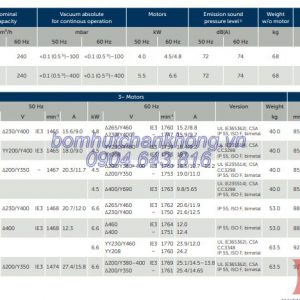 thong so ky thuat bom chan khong vong dau becker u5.200