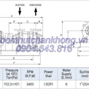 thong so ky thuat bom chan khong vong nuoc hanchang hwvp 2 045