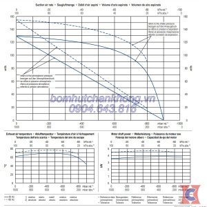 duong tuyen tinh bom chan khong becker kvt3.140