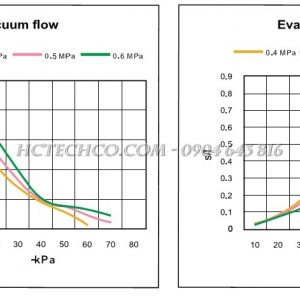 Bơm hút chân không sử dụng khí nén VMECA