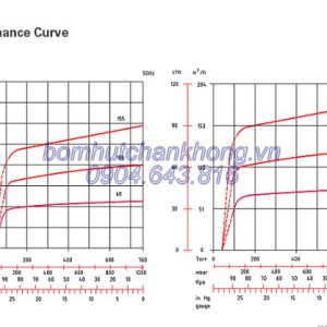 duong tuyen tinh bom hut chan khong kho wonchang vcx