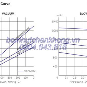 duong tuyen tinh hoat dong cua bom wonchang wbs 95b