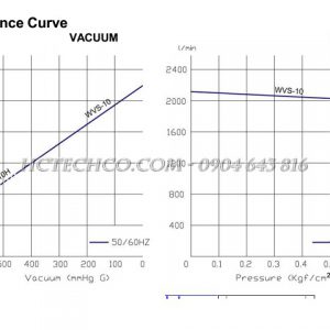 Bơm hút chân không Khô Wonchang WVS 10