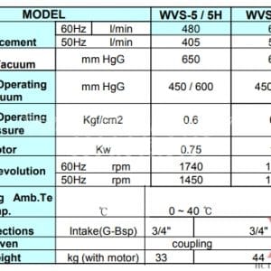 Thông số bơm chân không Wonchang WVS-5/5H