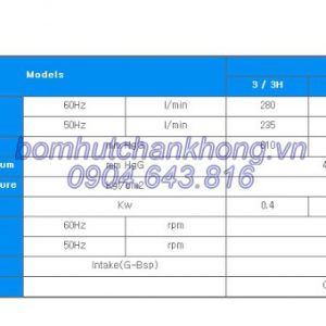 thong so ky thuat bom wonchang wvs6