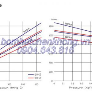 duong tuyen tinh hoat hoat dong bom wonchang wvs 8