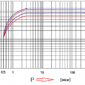 Bơm hút chân không Wonchang WOVP 200F