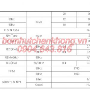 thong so ky thuat bom chan khong wonchang wovp 0030