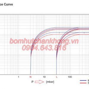 bom hut chan khong vong dau wonchang wovp 0030