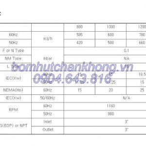 thong so ky thuat bom chan khong wovp 1000