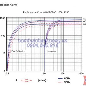 duong tuyen tinh bom wovp 1000