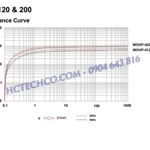 Bơm hút chân không Wonchang WOVP 0120F