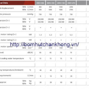 Thông số kỹ thuật bơm hút chân không Doovac vòng nước 1 cấp