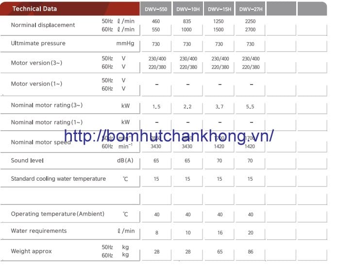 Thông số kỹ thuật bơm chân không vòng nước Doovac