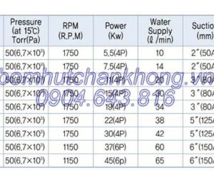 thong so ky thuat bom hut chan khong vong nuoc hanchang hwvp 1