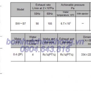 thong so ky thuat bom hut chan khong vong nuoc shinko seiki sw s7