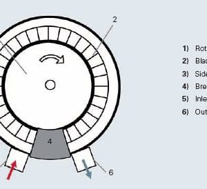 may thoi khi hwang hae hrb 500
