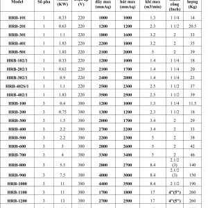 may thoi khi hwang hae hrb 800