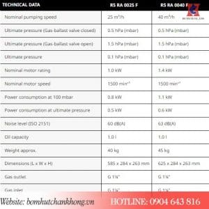 Thông số kỹ thuật của bơm vòng dầu Busch R5 RA 0040F