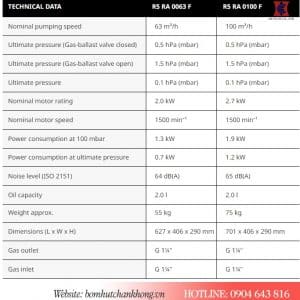 Bảng thông số kỹ thuật của bơm Busch RA 0063F