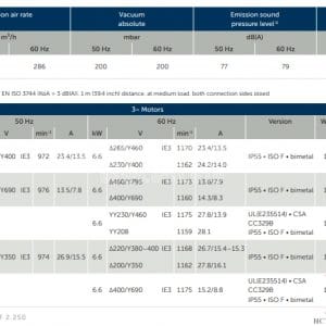 Thông số của bơm chân không Becker VTLF 2.250