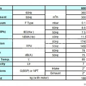 Thông số kỹ thuật bơm chân không WOVP-600